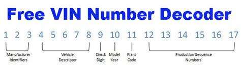 free vin number lookup.